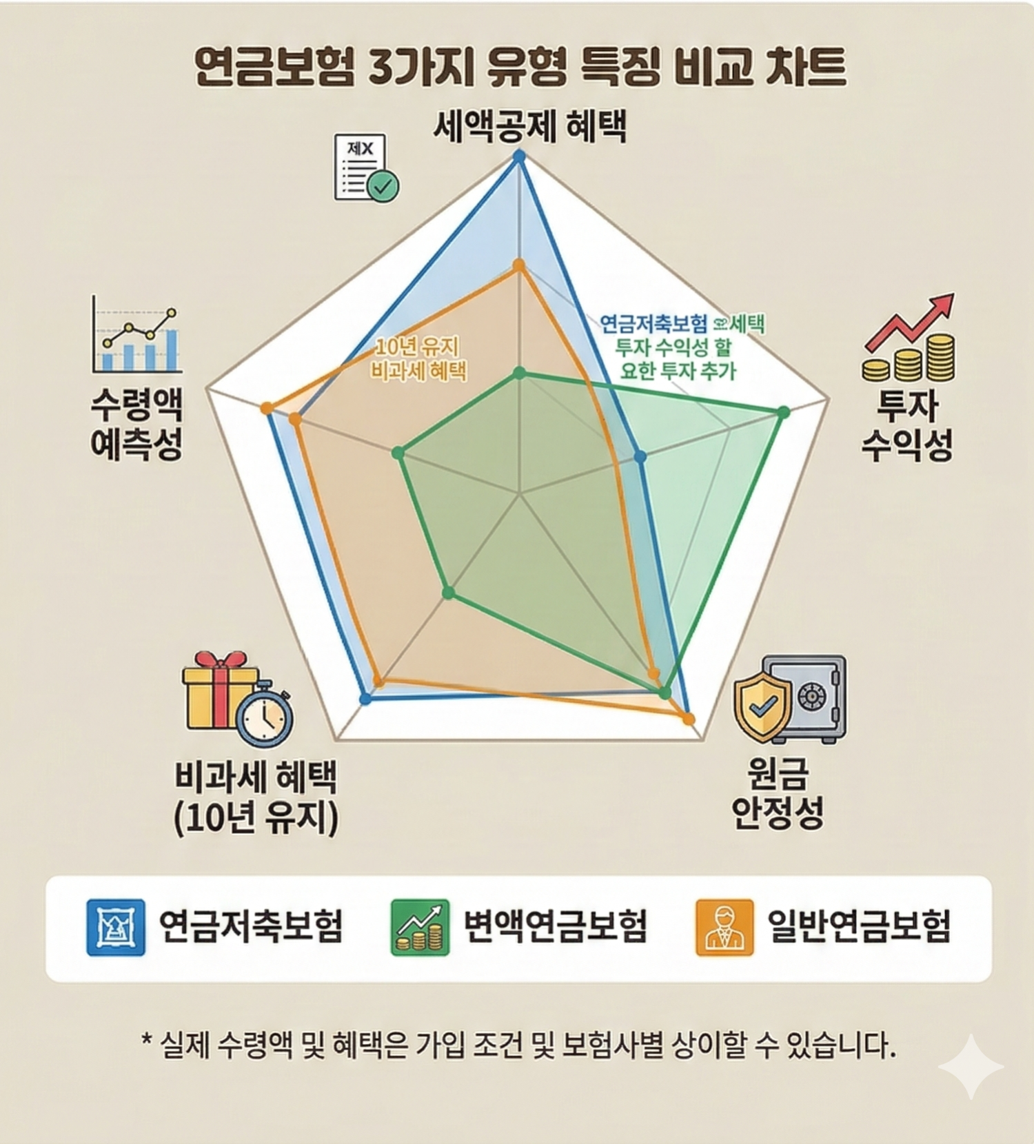 연금 비교 차트