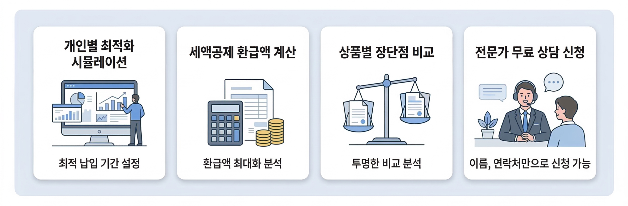 상담 프로세스 안내